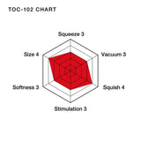 Soft Tube Cup - Ultra Size - iVenuss