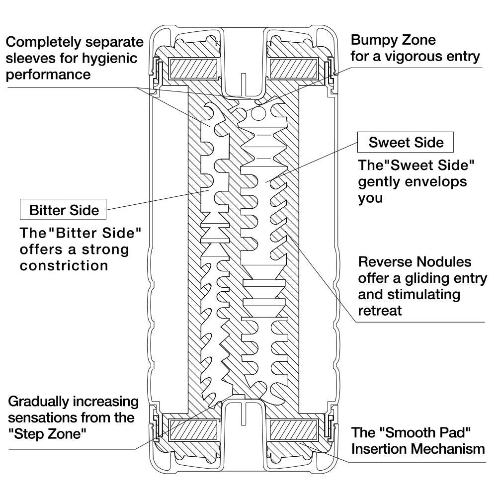 Double Hole Cup - Ultra Size - iVenuss