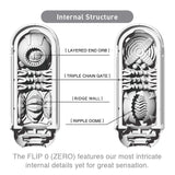 Flip Zero White - iVenuss