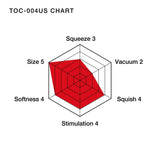 Double Hole Cup - Ultra Size - iVenuss